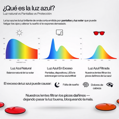 REDMODE™ | Gafas de luz azul